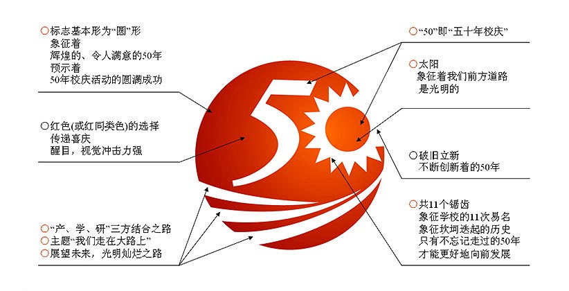 山東勞動職業技術學院50年校慶品牌設計—標志設計設計說明